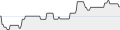 sparkline fotoduelo Semaine #20 2026 - Toutes catégories