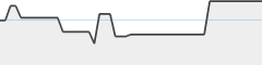 sparkline fotoduelo Semaine #20 2026 - Toutes catégories