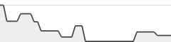 sparkline fotoduelo Semaine #20 2026 - Toutes catégories