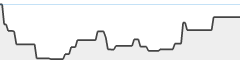 sparkline fotoduelo Avril 2026 - Toutes catégories