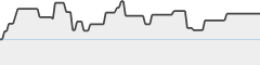 sparkline fotoduelo Avril 2026 - Toutes catégories