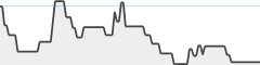 sparkline fotoduelo Avril 2026 - Toutes catégories