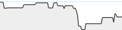 sparkline fotoduelo 1er trimestre 2026 - Noir et Blanc