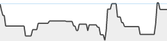 sparkline fotoduelo 1er trimestre 2026 - Noir et Blanc