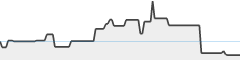 sparkline fotoduelo 1er trimestre 2026 - Noir et Blanc
