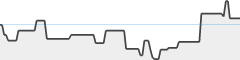 sparkline fotoduelo 1er trimestre 2026 - Noir et Blanc