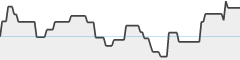 sparkline fotoduelo 1er trimestre 2026 - Noir et Blanc