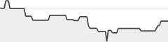 sparkline fotoduelo 1er trimestre 2026 - Noir et Blanc