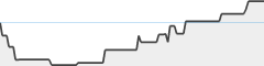 sparkline fotoduelo 1er trimestre 2026 - Noir et Blanc