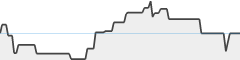 sparkline fotoduelo 1er trimestre 2026 - Noir et Blanc