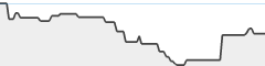 sparkline fotoduelo 1er trimestre 2026 - Noir et Blanc