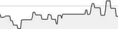 sparkline fotoduelo Semaine #41 2017 - Toutes catégories