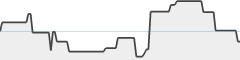 sparkline fotoduelo Semaine #23 2026 - Toutes catégories