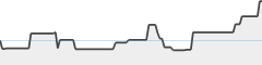 sparkline fotoduelo Semaine #23 2026 - Toutes catégories