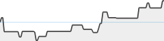 sparkline fotoduelo Semaine #23 2026 - Toutes catégories