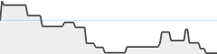 sparkline fotoduelo 1er trimestre 2026 - Toutes catégories