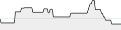 sparkline fotoduelo 1er trimestre 2026 - Toutes catégories