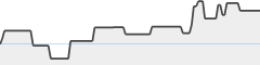 sparkline fotoduelo 1er trimestre 2026 - Toutes catégories