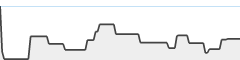 sparkline fotoduelo 1er trimestre 2026 - Toutes catégories