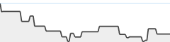 sparkline fotoduelo 1er trimestre 2026 - Toutes catégories