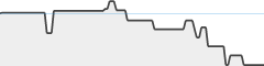 sparkline fotoduelo 1er trimestre 2026 - Toutes catégories