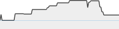 sparkline fotoduelo 1er trimestre 2026 - Toutes catégories