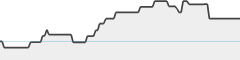 sparkline fotoduelo 1er trimestre 2026 - Toutes catégories