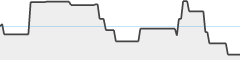 sparkline fotoduelo 1er trimestre 2026 - Toutes catégories