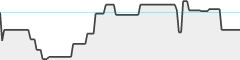 sparkline fotoduelo 1er trimestre 2026 - Toutes catégories