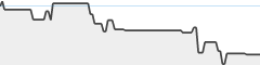 sparkline fotoduelo 1er trimestre 2026 - Toutes catégories