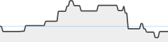 sparkline fotoduelo 1er trimestre 2026 - Toutes catégories