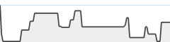 sparkline fotoduelo 1er trimestre 2026 - Toutes catégories