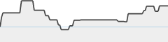 sparkline fotoduelo 1er trimestre 2026 - Toutes catégories