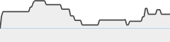 sparkline fotoduelo 1er trimestre 2026 - Toutes catégories