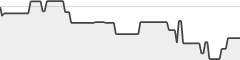 sparkline fotoduelo 1er trimestre 2026 - Toutes catégories