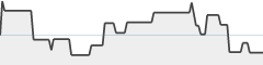 sparkline fotoduelo 1er trimestre 2026 - Toutes catégories