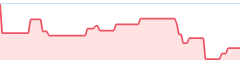 sparkline fotoduelo 1er trimestre 2026 - Toutes catégories