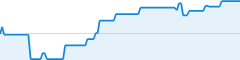 sparkline fotoduelo 1er trimestre 2026 - Toutes catégories