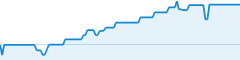 sparkline fotoduelo 1er trimestre 2026 - Toutes catégories
