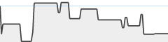 sparkline fotoduelo 1er trimestre 2026 - Toutes catégories