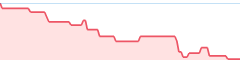 sparkline fotoduelo 1er trimestre 2026 - Toutes catégories