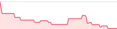 sparkline fotoduelo 1er trimestre 2026 - Toutes catégories