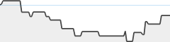 sparkline fotoduelo 1er trimestre 2026 - Toutes catégories