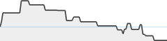 sparkline fotoduelo 1er trimestre 2026 - Toutes catégories