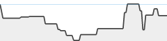 sparkline fotoduelo 1er trimestre 2026 - Toutes catégories