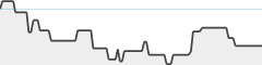 sparkline fotoduelo Semaine #24 2026 - Toutes catégories
