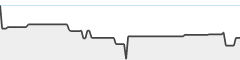 sparkline fotoduelo Mai 2026 - Toutes catégories
