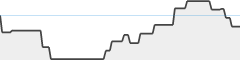 sparkline fotoduelo 2eme trimestre 2026 - Portraits et Personnes