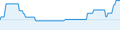 sparkline fotoduelo 2eme trimestre 2026 - Portraits et Personnes