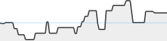 sparkline fotoduelo Semaine #27 2026 - Toutes catégories